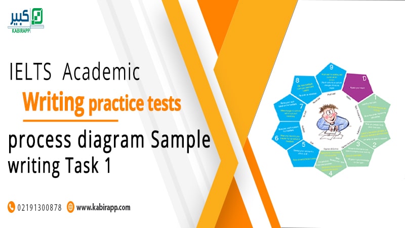 Process Diagram Sample